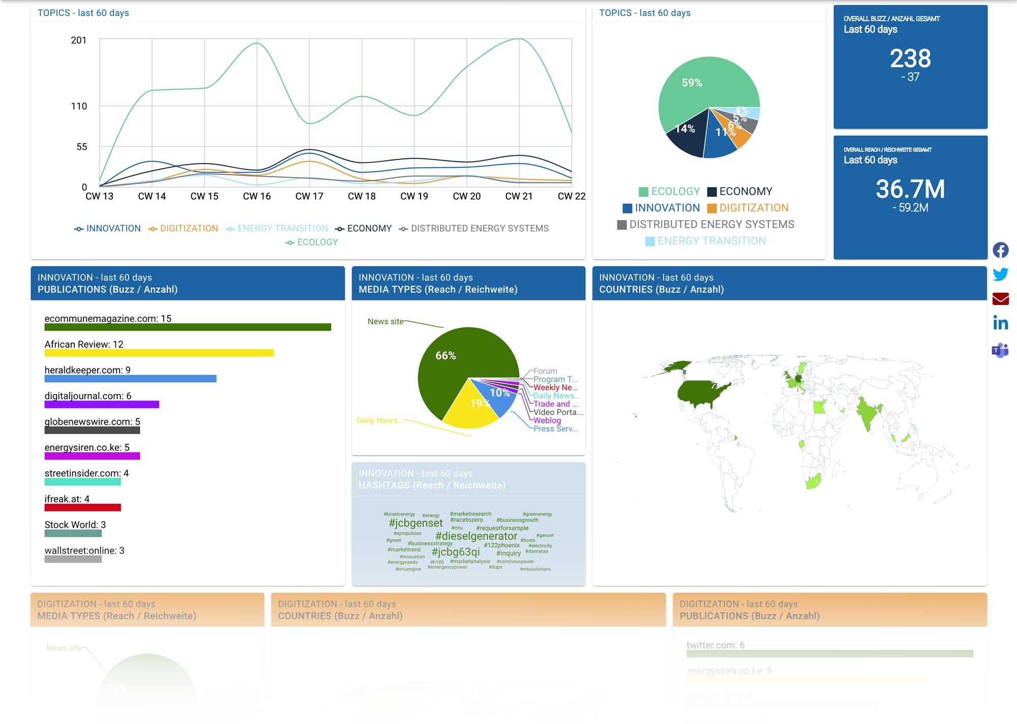 Energy News Board